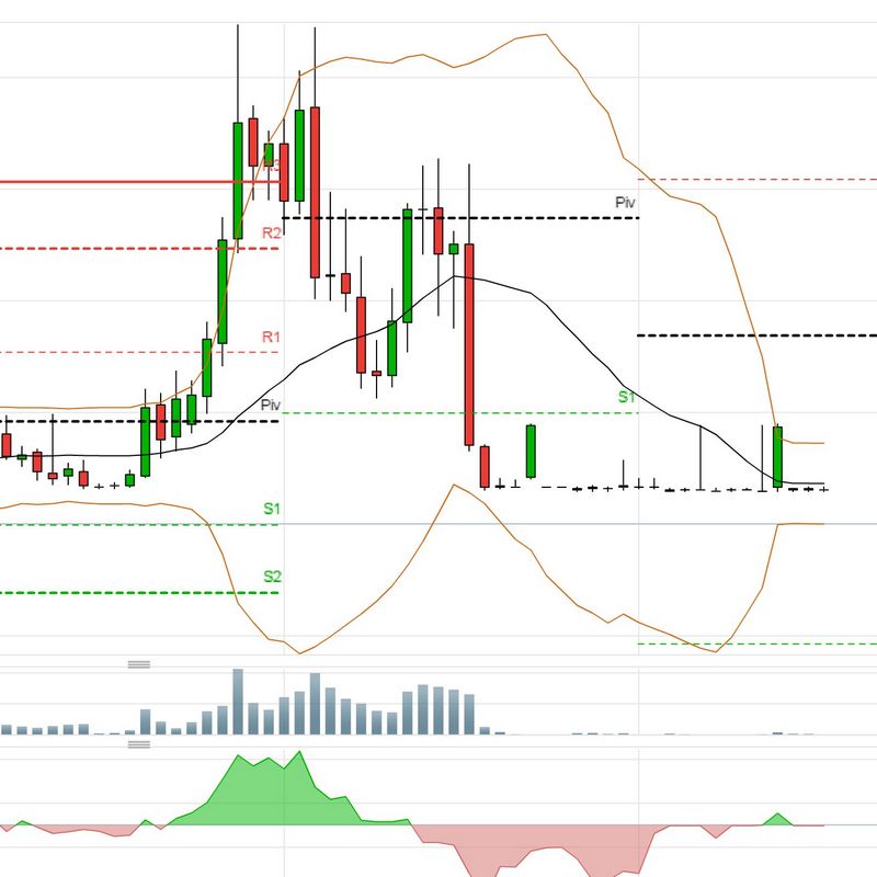 Nadex Evaluation 2026